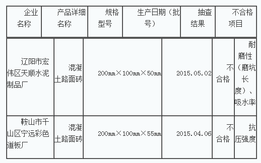 混凝土、混凝土路面磚