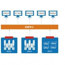 萬物混凝土協(xié)會監(jiān)控,混凝土集團管理軟件